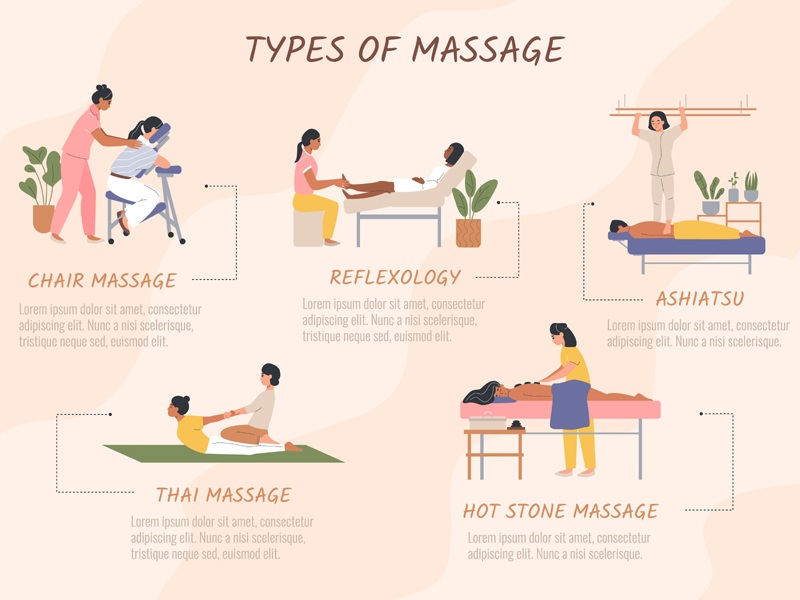 7 Types of Massage: The Ultimate Premium Guide to Healing and Deep Relaxation